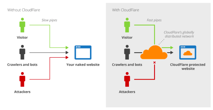 cloudflare-security